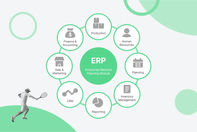 ecommerce erp immense